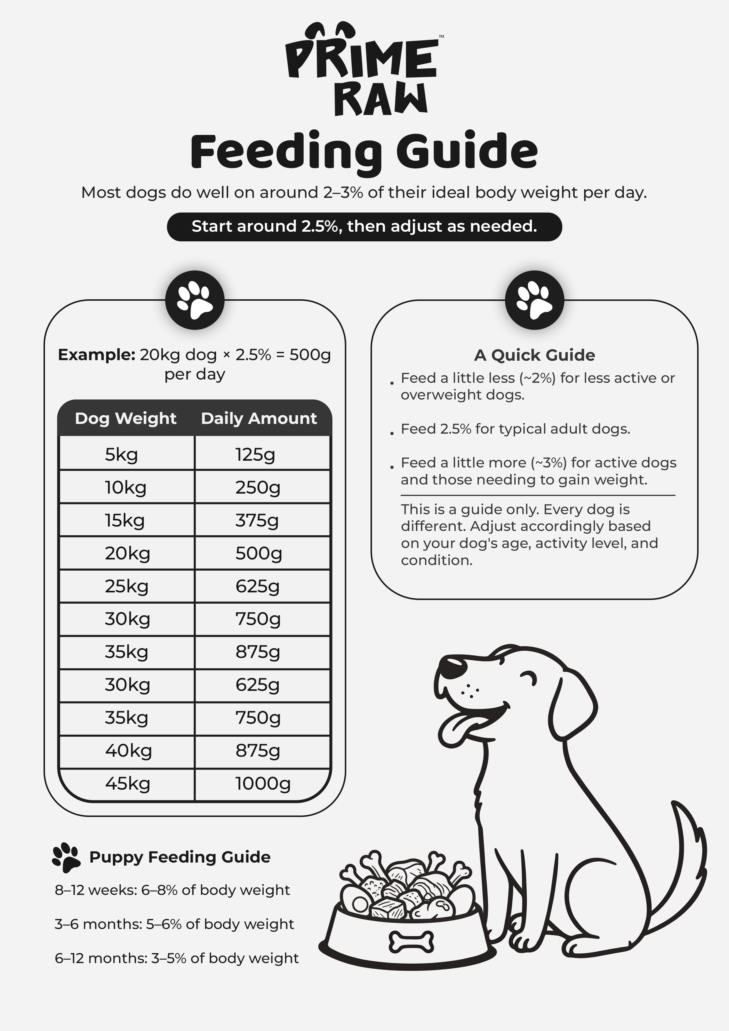Black & White Feeding Guide Preview
